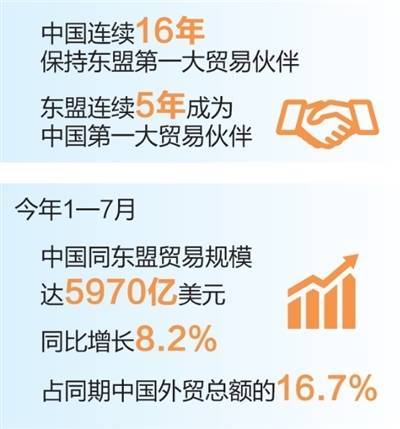 永旺配资 中国同东盟国家经贸往来保持良好势头（权威发布）