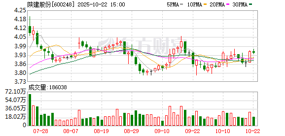 富鑫中证 陕建股份：第八届监事会第十六次会议决议公告
