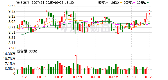 易信盈 顶固集创：2024年年度股东大会决议公告