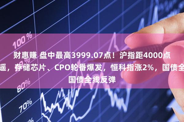 财惠赚 盘中最高3999.07点！沪指距4000点一步之遥，存储芯片、CPO轮番爆发，恒科指涨2%，国债全线反弹